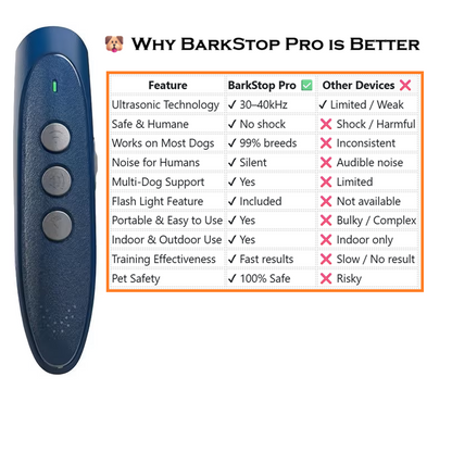 BarkStop Pro anti-barking dog trainer device with features and specifications details
